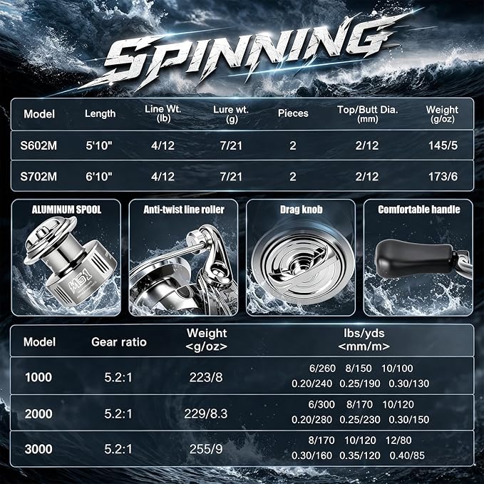 Sougayilang Fishing Rod and Reel Combo, Stainless Steel Guides Fishing Pole with Spinning Reel Combo for Bass Fishing