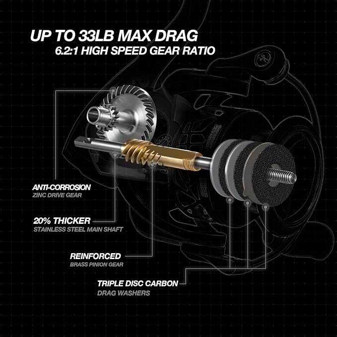 Piscifun Carbon X Spinning Reels, Light to 5.1oz, Carbon Frame and Rotor, 33LBs Max Drag, 10+1 Shielded BB, 5.2:1/6.2:1 High Speed Gear Ratio, Smooth Powerful Saltwater Freshwater Spinning Reel