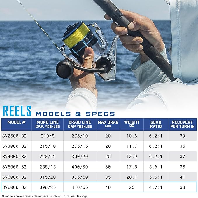 Quantum Strive Spinning Fishing Reel, Rigid Aluminum Frame, Graphite Rotor, Sealed Design, CFX200 Carbon Fiber Xtreme Drag, Silver/Blue