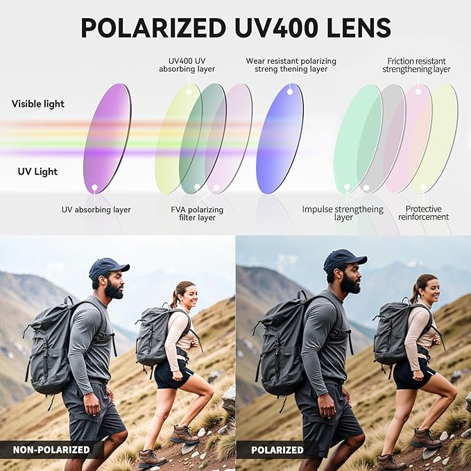 Polarized Sports Sunglasses for Men Women,Driving Fishing Cycling Mountain Bike Sunglasses UV400 Protection