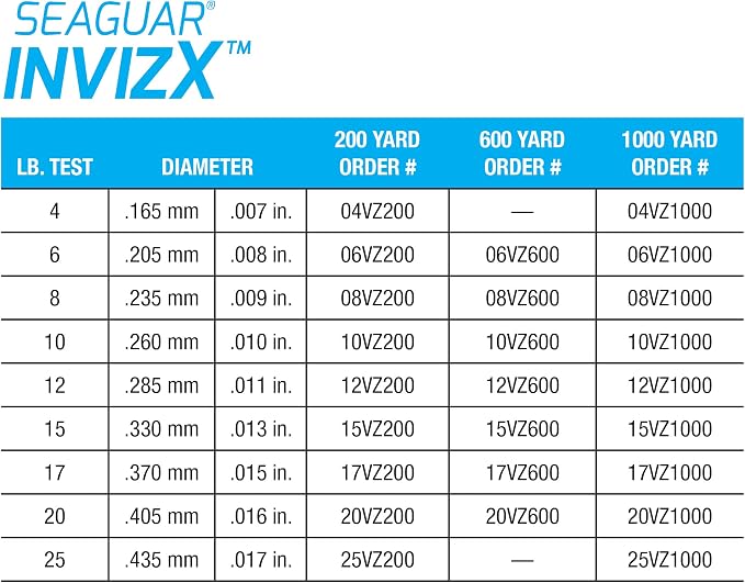 Seaguar InvizX Multi-Species Fishing Line for Casting, Live Bait, Freshwater, 100% Fluorocarbon, Clear, Multiple Sizes