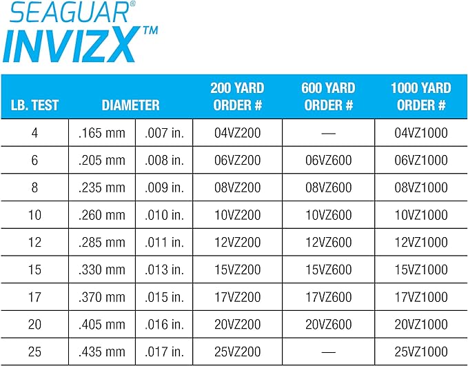 Seaguar InvizX Multi-Species Fishing Line for Casting, Live Bait, Freshwater, 100% Fluorocarbon, Clear, Multiple Sizes