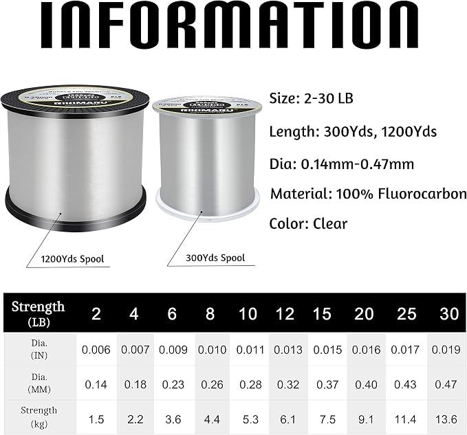 RIKIMARU Fluoro Fishing Line, 100% Soft Fluorocarbon Coated Fishing Line