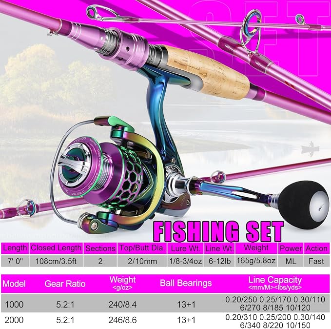 Sougayilang Spinning Rod Reel Combos,Colorful Two Pieces Spinning Pole with Smooth Strong Reel Available for Freshwater Bass Walleye Trout Fishing