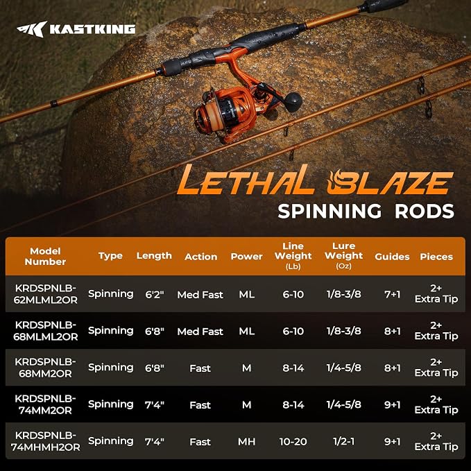 KastKing Lethal Blaze Twin-Tip Fishing Rods, IM6 Graphite Blanks Casting & Spinning Rods, 2-Piece Rod with Extra Tip, PTS Power Transition System, Ideal for Bass, Freshwater & Inshore Fishing