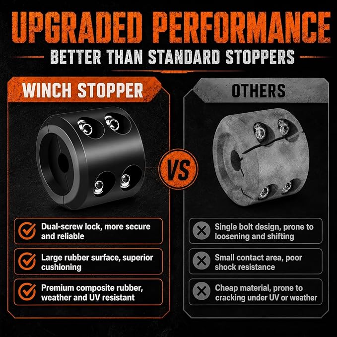 Bonison Winch Stopper for Cable. Truck UTV ATV Rubber Winch Cable Stopper, Protects Towing Hook, Synthetic Rope, Cable Line from Wear or Damage, Hawse, Bumper. (Black Winch Stopper)