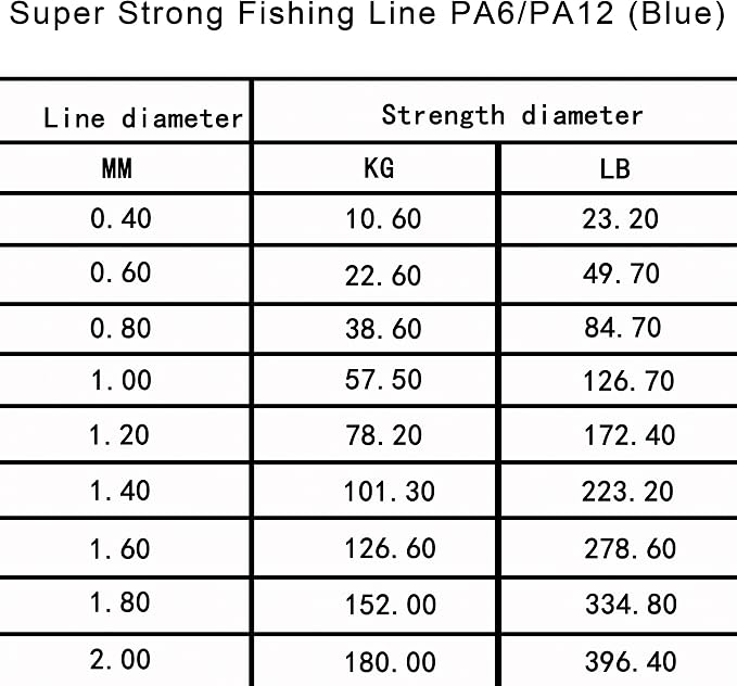 Monofilament Fishing Line 547yds 13 lb.-396 lb. Nylon Mono Fishing Lines - Super Strong Monofilament Fishing Leader Line Speargun Line for Saltwater/Freshwater