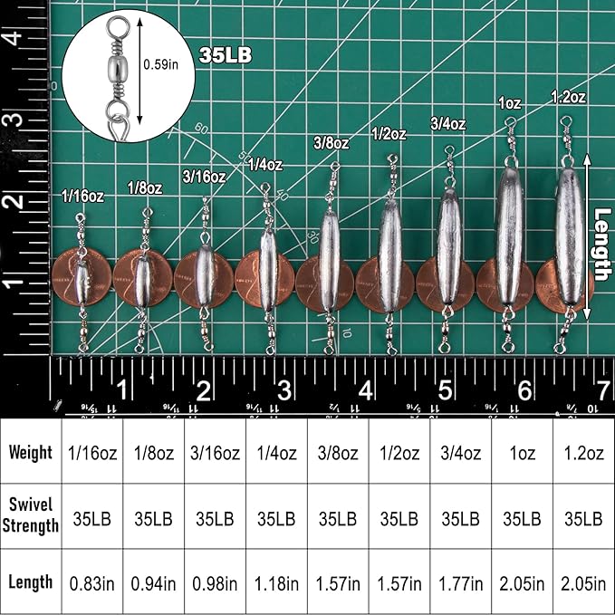 Dr.Fish 10 Pack in-line Trolling Sinkers with Double Swivel Torpedo Weight Lead Fishing Sinkers Double Ring Saltwater Freshwater Salmon Walleye Trolling