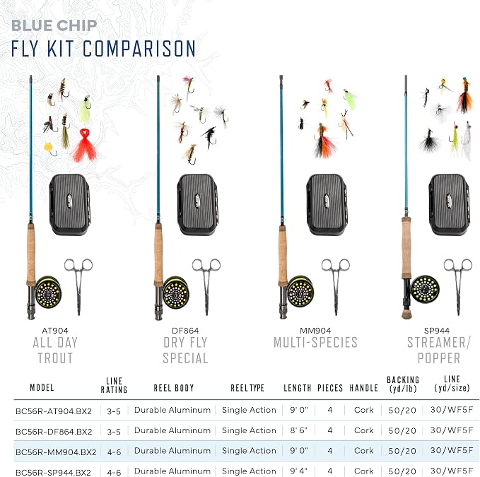 Martin Fly Reel and Fishing Rod Combo Kit