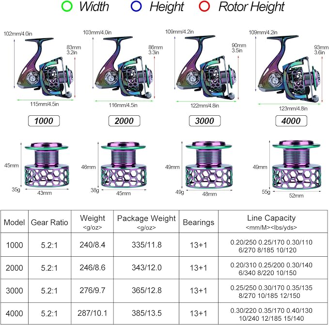Sougayilang Colorful Fishing Reel 13 +1 BB Light Weight Ultra Smooth Powerful Spinning Reels, with CNC Line Management Graphite Frame, for Freshwater