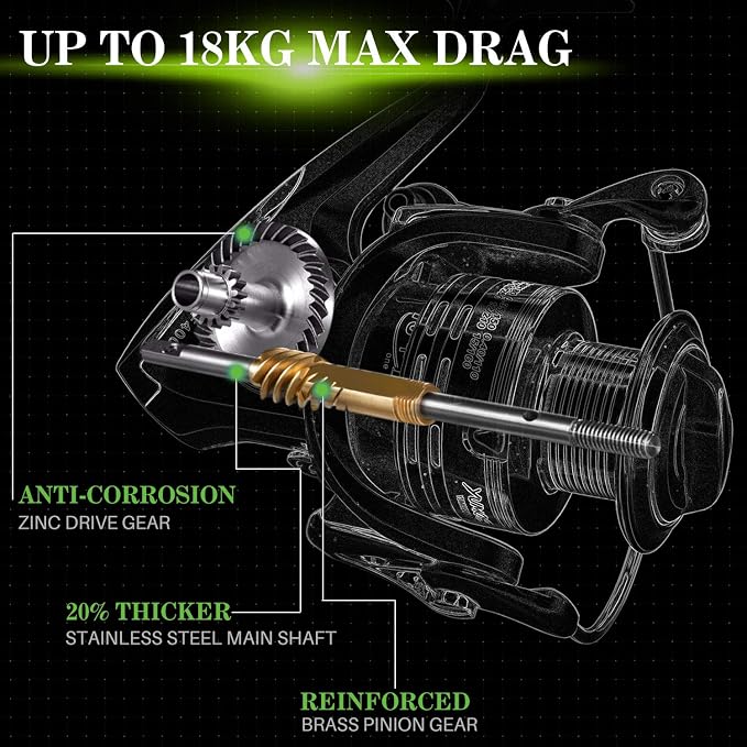 Fishing Reels,13+1BB Light Weight and Ultra Smooth Powerful Spinning Reels for Saltwater and Freshwater Fishing