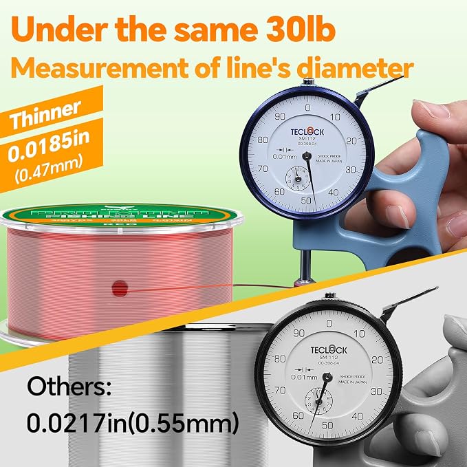 Pro Monofilament Fishing Line with Knot Instruction Cards for Multi Purpose Cost Effective, Strong Yet Thin Nylon String for Big Fishes, Tangle-Free & UV Resistant, 15/20/30/50/80LB