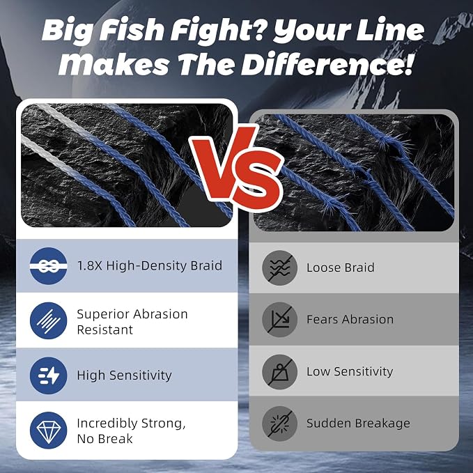 GumMAX 545/1093/1640yds 5-100LB 8X Braided Fishing Line Abrasion Resistant Superline Zero Stretch & Smaller Diameter Confuse & Never Fade in Saltwater and Freshwater