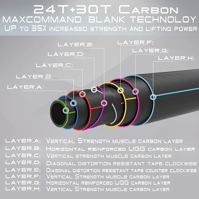 M MAXIMUMCATCH Maxcatch Predator Big Game and Saltwater Fly Fishing Rod: 7'11''/9'/9'2''/10', 4-Piece, 8/9/10/11/12 Weight