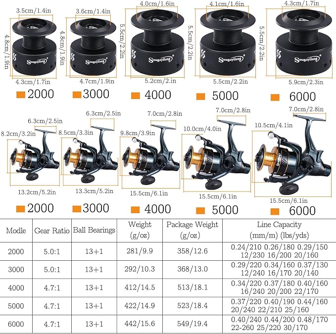 Sougayilang Carp Fishing Reel 13+1 Stainless Steel BB Bait Feeder Spinning Reel for Freshwater and Saltwater