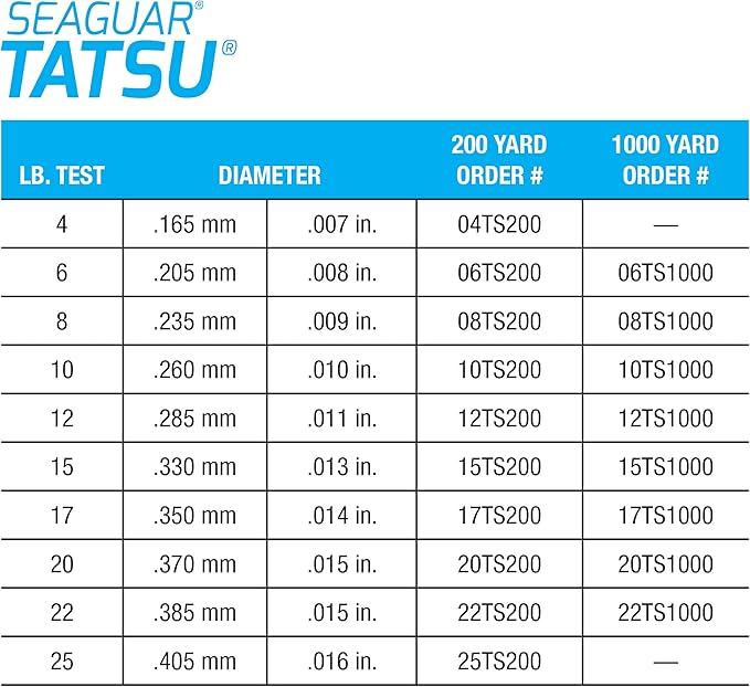 Seaguar Tatsu Fishing Line for Casting, & Live Bait, 100% Fluorocarbon, Clear, Multiple Sizes