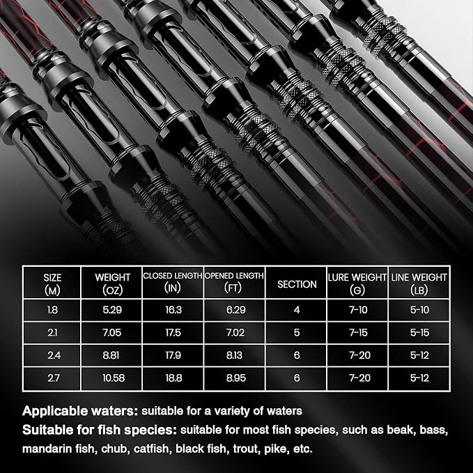 Fishing Rod and Reel Combos, Unique Design with X-Warping Painting, Carbon Fiber Telescopic Fishing Rod with Reel Combo Kit with Tackle Box, Best Gift for Fishing Beginner and Angler