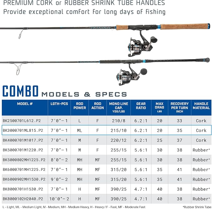 Quantum Benchmark Spinning Reel and Fishing Rod Combo, Graphite Composite Blank, 5+1 Bearings, Silver/Blue