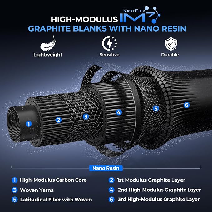 KastKing Verus Technique Twin-Tip Bass Fishing Rod – IM7 Graphite Blanks with Nano Resin, Extra Tip, PTS, Titanium Guide Frames, Technique-Specific Casting & Spinning Rod