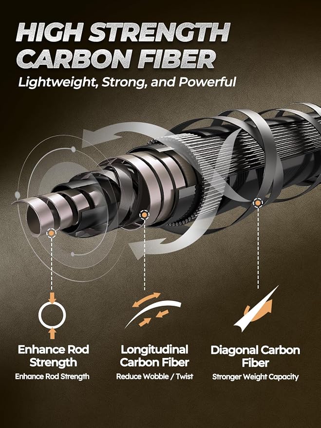 Jenseits Carbon Fiber Fishing Rod Series (6-12 Ft), Spinning & Casting Rods with Stainless Steel Ceramic Guides, Fast Action Fishing Pole for Bass, Trout, Walleye & Surf Fishing