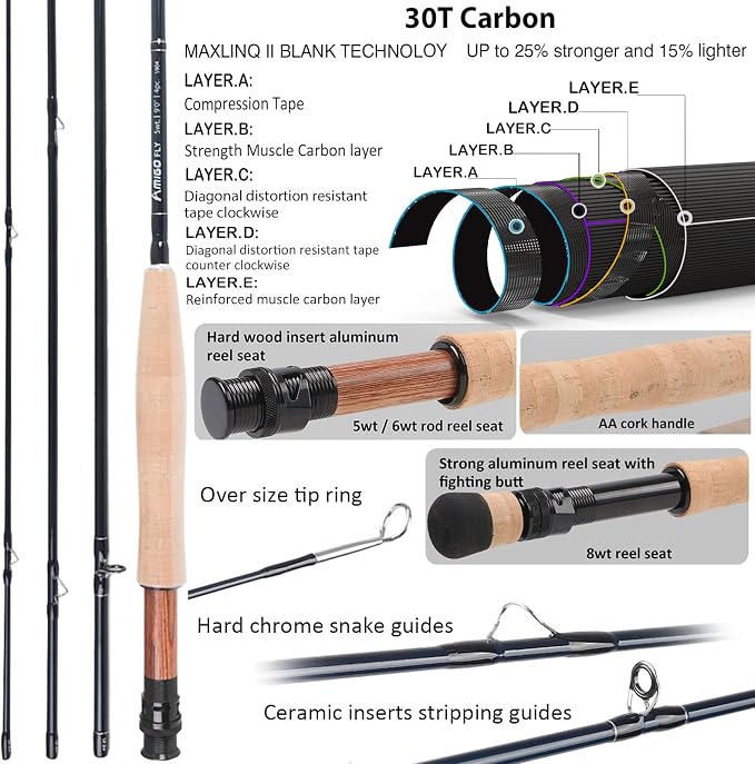 Maxcatch Amigo Fly Fishing Rod and Reel Combo 9FT 4-Piece 4/5/6/7/8 Weight Complete Fishing Outfit