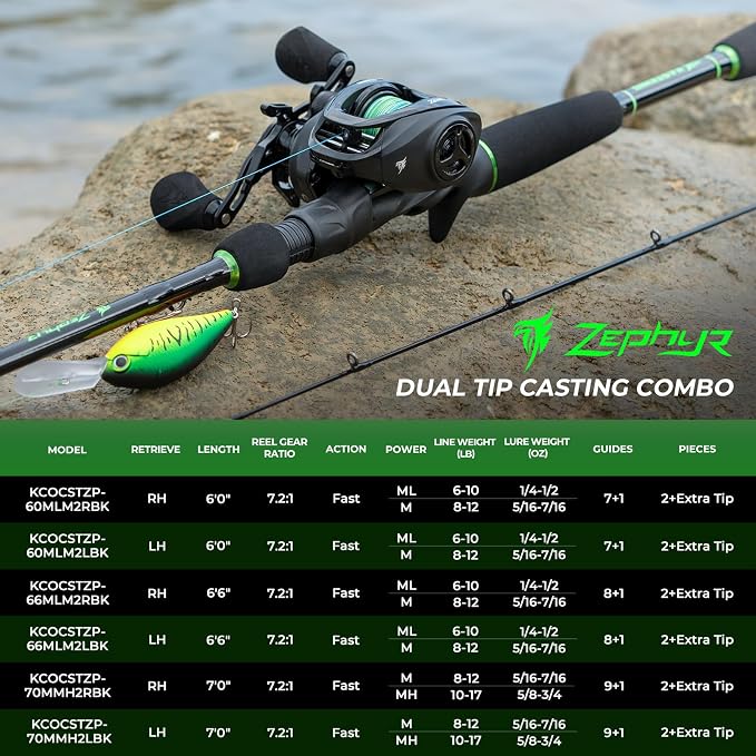 KastKing Zephyr Dual-Tip Fishing Rod and Reel Combo,Spinning & Baitcaster Combo,Dual Tips Section for Different Powers,IM6 Graphite 2-Piece Rod with Extra Tip,Sensitive & Powerful,Freshwater Fishing