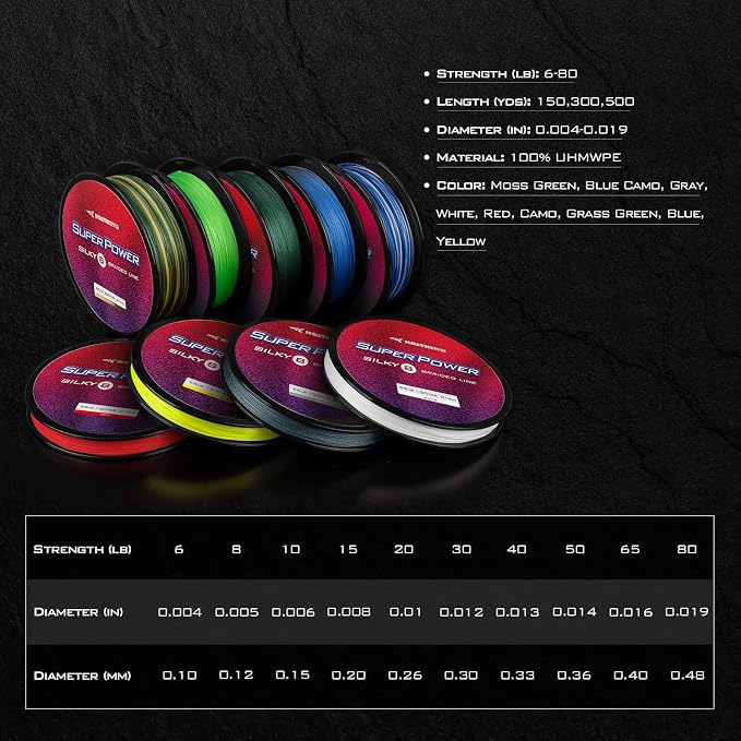 KastKing SuperPower Braided Fishing Line - Abrasion Resistant Braided Lines – Incredible Superline – Zero Stretch – Smaller Diameter – A Must-Have!