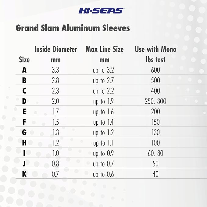 HI-SEAS Grand Slam Aluminum Fishing Line Crimp Sleeves - Bulk 500 Pieces, Durable and Strong Crimps for Monofilament 40lb Test up to 600lb Test for Saltwater Fishing Leaders