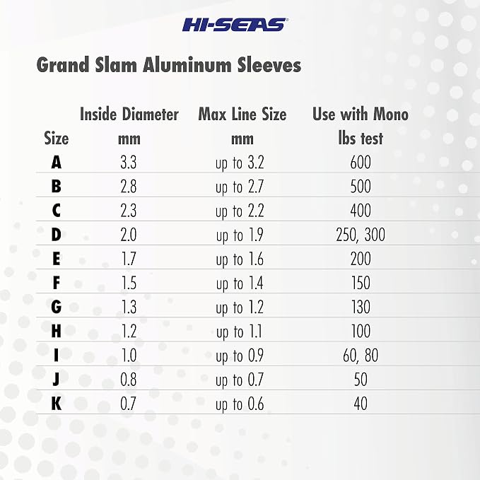 HI-SEAS Grand Slam Aluminum Fishing Line Crimp Sleeves - Bulk 500 Pieces, Durable and Strong Crimps for Monofilament 40lb Test up to 600lb Test for Saltwater Fishing Leaders