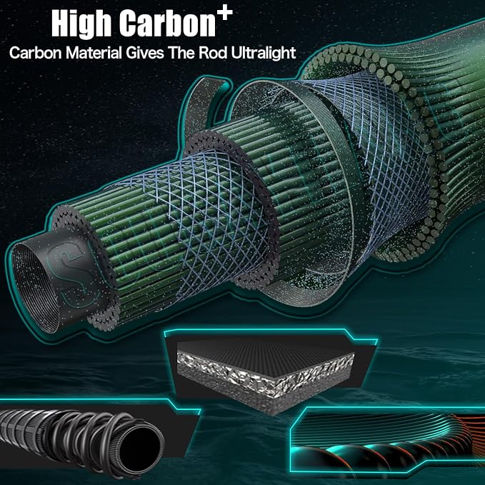 Sougayilang 3 Piece Baitfeeder Combo Surf Fishing Rod Combo Medium/Heavy Travel Spinning Rod with 4000 Size Reel (9'/10'/11'/12')