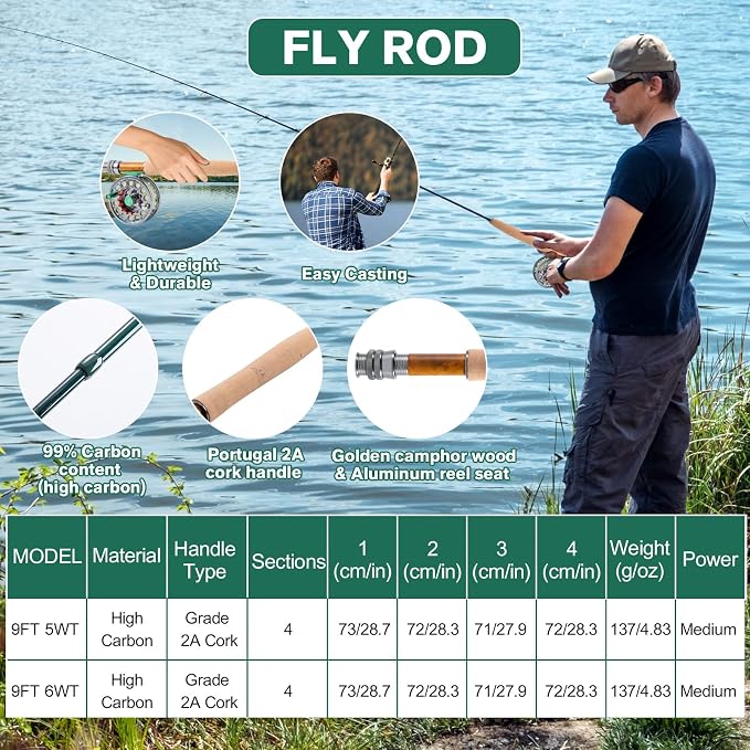 Goture Fly Fishing Rod and Reel Combo with Fly Rod & Gear Case, 9FT 4-Piece Fly Rod, Pre-Spooled Reel, Fly Line, Flies, Leader, Tippet, Forceps, Nipper and Complete Starter Kit
