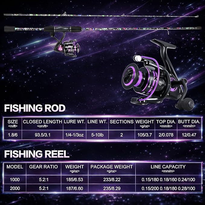 Sougayilang Fishing Rod Reel Combo, 2 Pieces Light Weight Spinning Rod with Bright Powerful Smooth Fishing Reel,Good Starter Combo for Bass Freshwater