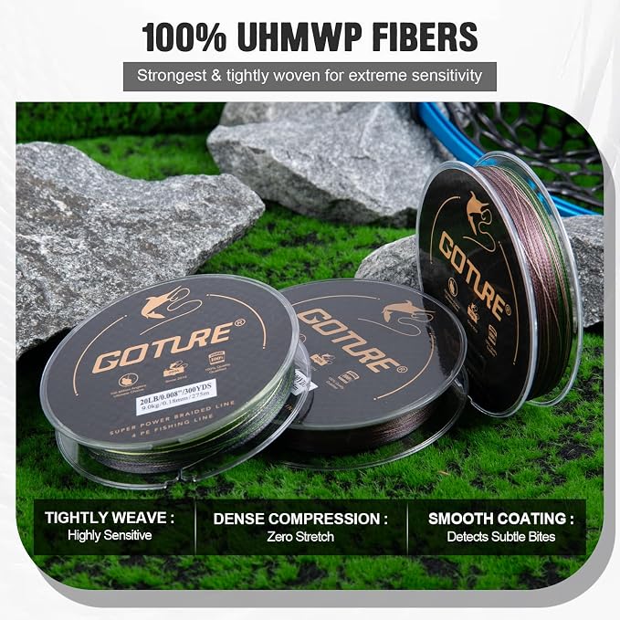 Goture 3/6 Outlet Holes Fishing Line Storage Bag, 2 Sizes Clear View Window Fishing Line Case, Removable Divider Fishing Line Organizer, Water-Resistant Surface, Tangle-Free Leader Line Spool Bag