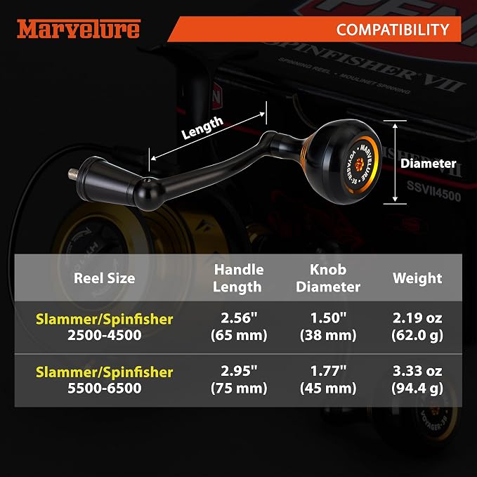 Foldable Power Handle Compatible for Penn Spinfisher VI VII, Slammer III IV (Not for Spinfisher Long Cast/V/SS) (Black - Voyager Version, for Slammer/Spinfisher 5500-6500 Thread)