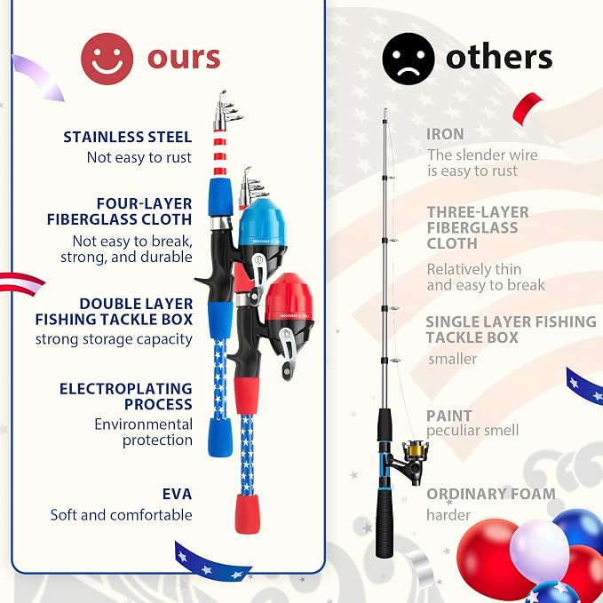 Kids Fishing Pole, Portable Telescopic Kids Fishing Poles for Boys Girls Youth, Fishing Rod and Reel Combo