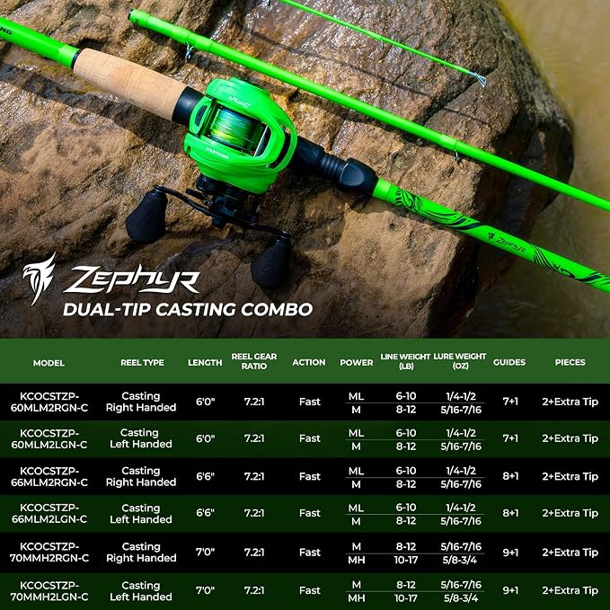 KastKing Zephyr Dual-Tip Fishing Rod and Reel Combo,Spinning & Baitcaster Combo,Dual Tips Section for Different Powers,IM6 Graphite 2-Piece Rod with Extra Tip,Sensitive & Powerful,Freshwater Fishing