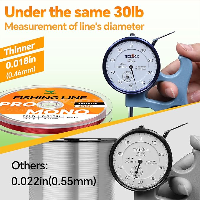 Pro Monofilament Fishing Line with Knot Instruction Cards for Multi Purpose Cost Effective, Strong Yet Thin Nylon String for Big Fishes, Tangle-Free & UV Resistant, 15/20/30/50/80LB