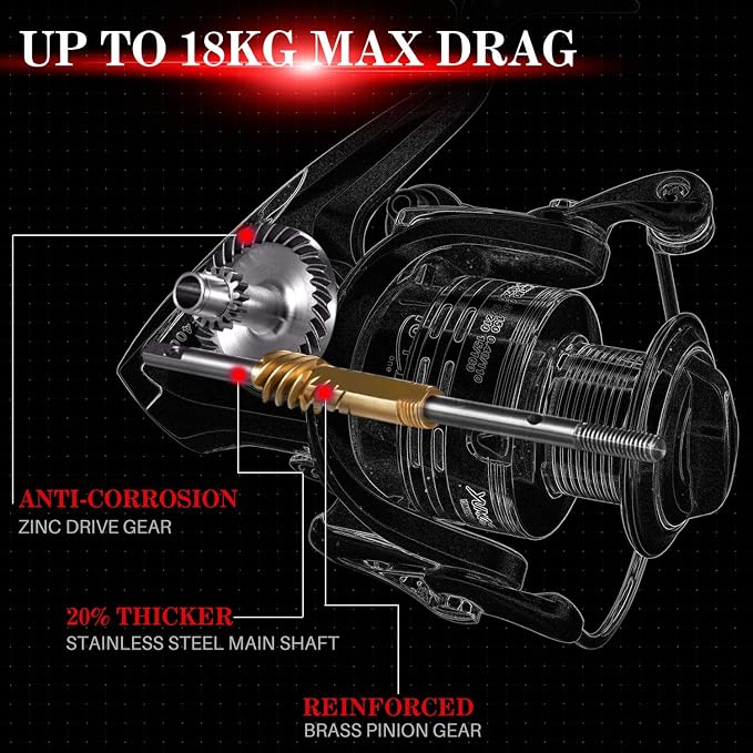 Fishing Reels,13+1BB Light Weight and Ultra Smooth Powerful Spinning Reels for Saltwater and Freshwater Fishing
