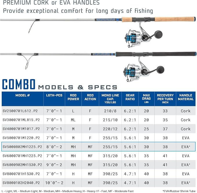 Quantum Strive Spinning Reel and Fishing Rod Combo, Graphite Composite Blank, 4+1 Bearings, Silver/Blue
