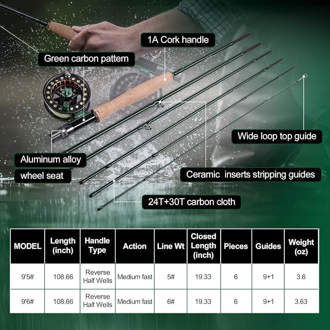 Goture Fly Fishing Rod and Reel Combo with Fly Rod & Gear Case, 9FT 4-Piece Fly Rod, Pre-Spooled Reel, Fly Line, Flies, Leader, Tippet, Forceps, Nipper and Complete Starter Kit