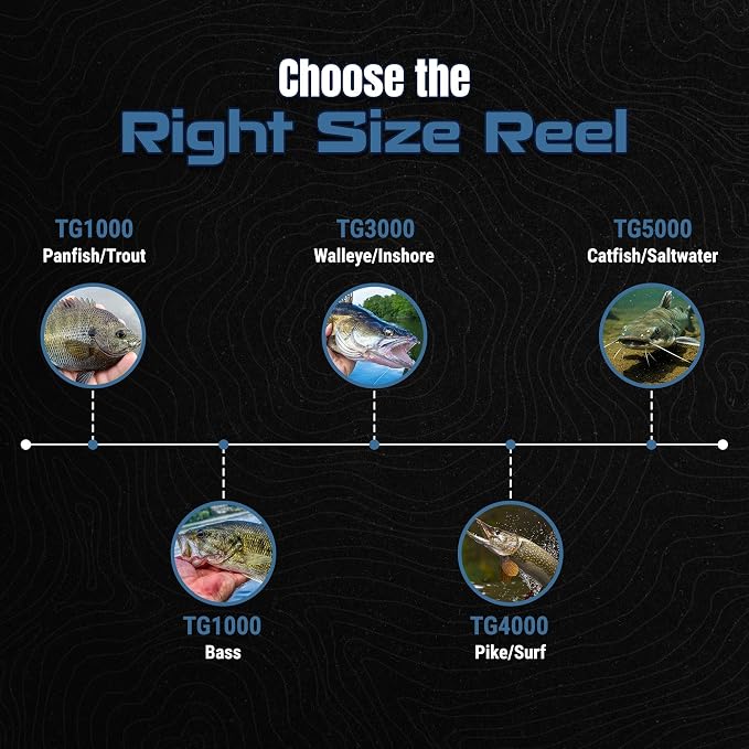 Reaction Tackle High-Performance Fishing Reels – Spinning Reel Series, Lightweight & Durable, with Smooth Drag System