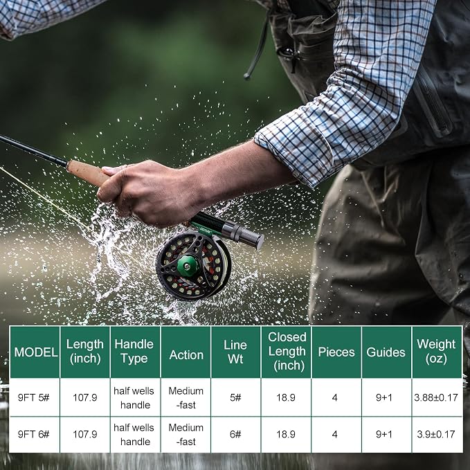 Goture Fly Fishing Rod and Reel Combo with Fly Rod & Gear Case, 9FT 4-Piece Fly Rod, Pre-Spooled Reel, Fly Line, Flies, Leader, Tippet, Forceps, Nipper and Complete Starter Kit
