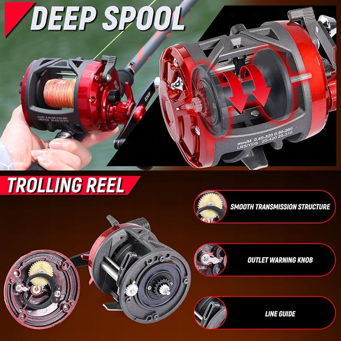Sougayilang Progressive Glass Fishing Pole Conventional Reel Combo Medium Heavy for Catfish Salmon and Steelhead-7'0"