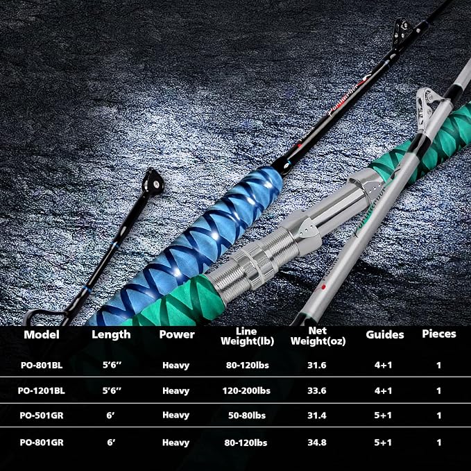 Fiblink Saltwater Fishing Rod 1 Piece Trolling Rod Deep Drop Sea Roller Rod Big Game Conventional Boat Heavy Duty Fishing Pole (5'6"/6',50-80lbs/80-120lbs/120-200lbs)