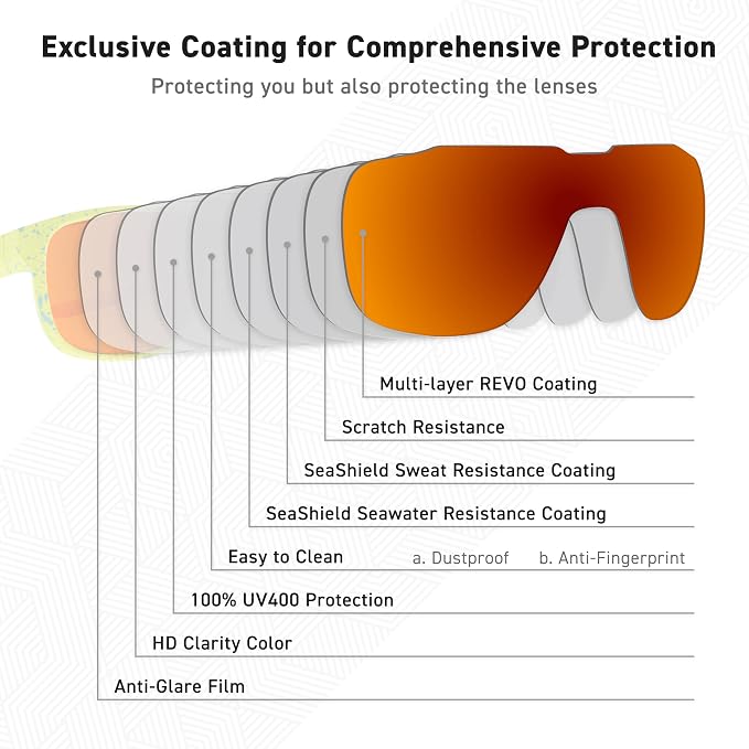MARS Lifestyle Outdoor Polarized sunglasses UV400 Anti-Seawater Women Men Adult Teenager Running Fishing Sports