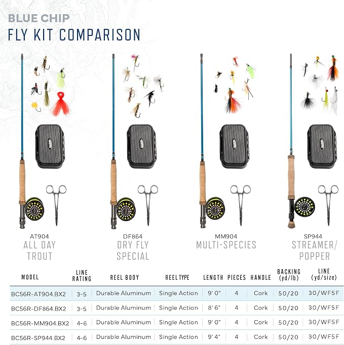 Martin Fly Reel and Fishing Rod Combo Kit