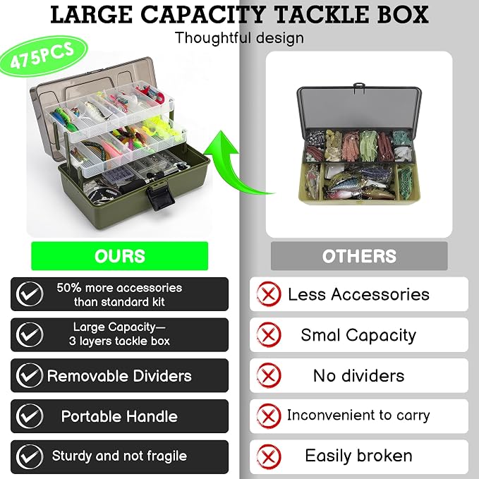3 Layers Fishing Tackle Box with Tackle Included, 475 Pcs Fishing Lures Kit,Include Crankbaits Weights Hooks and other Accessories,Fishing Lure Bait Gear Kit,Gift for Men