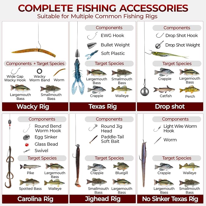 MadBite by KastKing 182/265/400pcs Compact Fishing Tackle Kit - All-in-One Freshwater Hooks, Weights, Bobbers in Tackle Box, Fishing Gear Set for Bass Trout Panfish