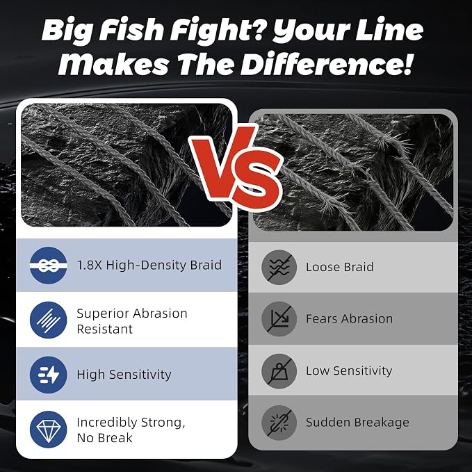 GumMAX 545/1093/1640yds 5-100LB 8X Braided Fishing Line Abrasion Resistant Superline Zero Stretch & Smaller Diameter Confuse & Never Fade in Saltwater and Freshwater