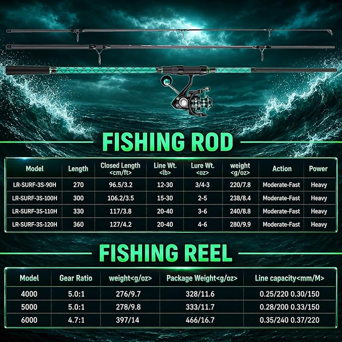 Sougayilang Surf Fishing Rod and Reel Combo, 9-12 ft 3-Piece Surf Rod with 4000-6000 Spinning Reel, Carbon Fiber Saltwater Fishing Combo for Beach Bank and Pier Fishing